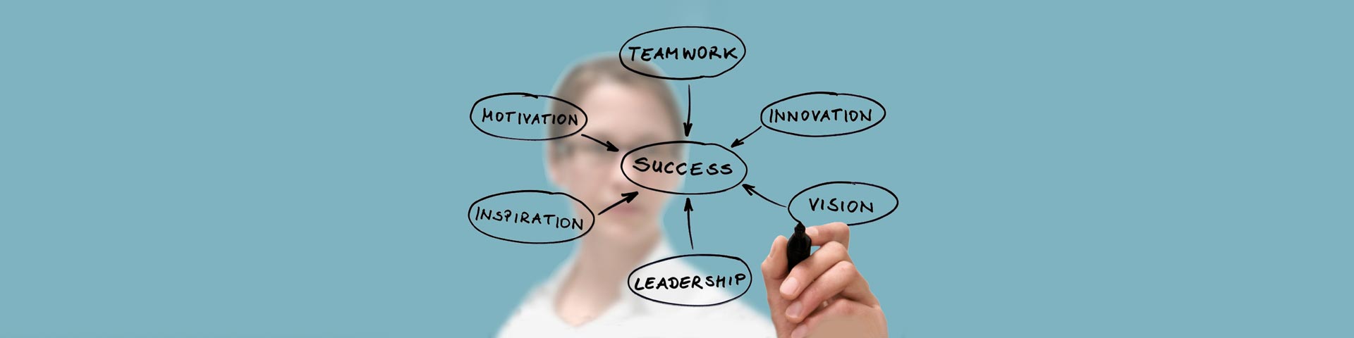 Leadership Training & Coaching Services for Women Physicians leadership training