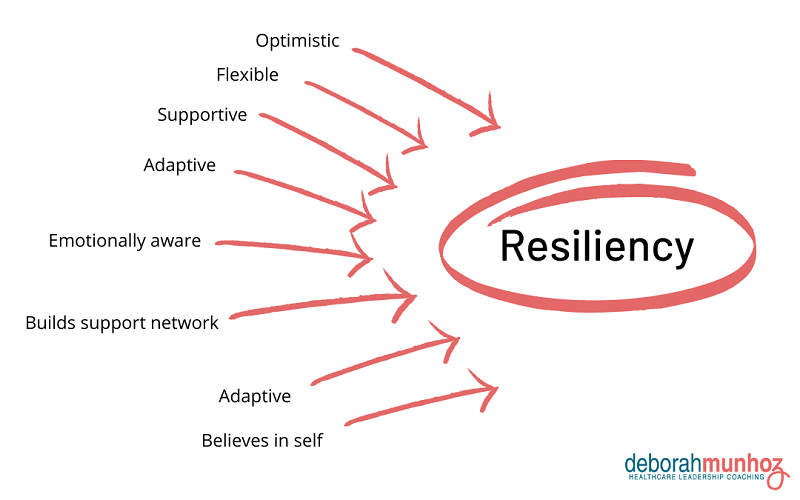 healthcare leaders develop resiliency